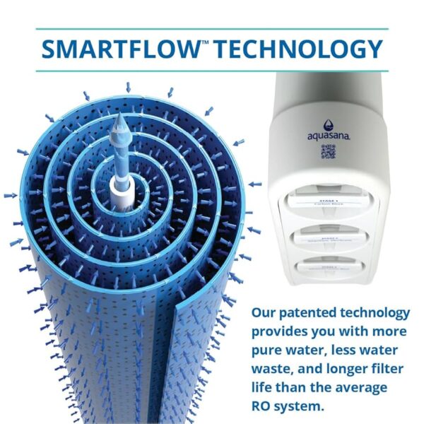 SMARTFLOW™ Reverse Osmosis + CLARYUM® - Image 5