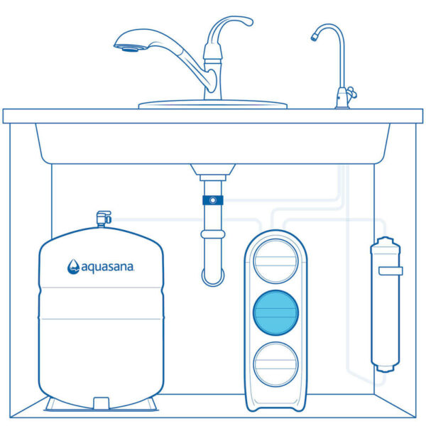 SMARTFLOW™ Reverse Osmosis + CLARYUM® - Image 7